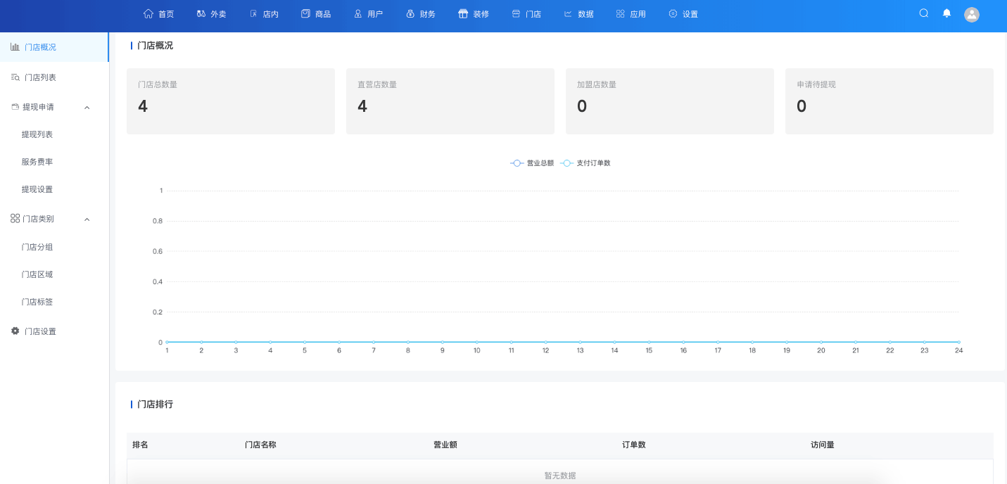 門(mén)店管理-一網(wǎng)天行餐飲連鎖系統(tǒng)